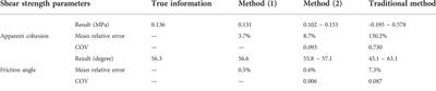 Representative sampling method for laboratory testing on shear strength of rock joints